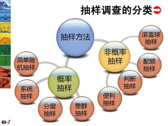 滚雪球抽样