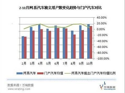 汽车营销（汽车市场调研、分析与竞争研究）
