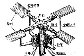 旋翼（航空器的升力部件）