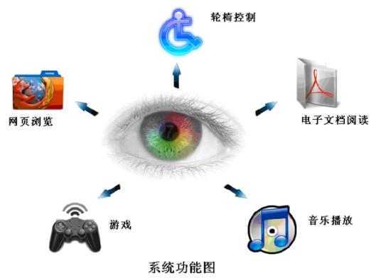 人机交互技术（计算机术语）