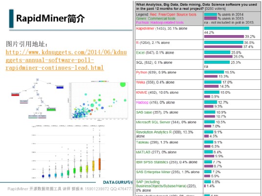 RapidMiner