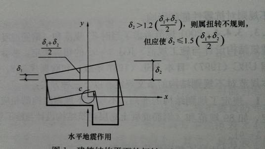 位移比