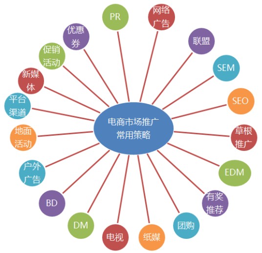 网络推广方案（研究网络推广的方法）