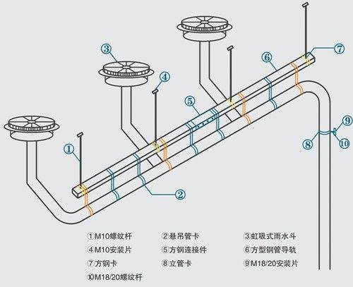 虹吸排水系统