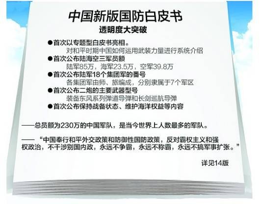 中国国防白皮书