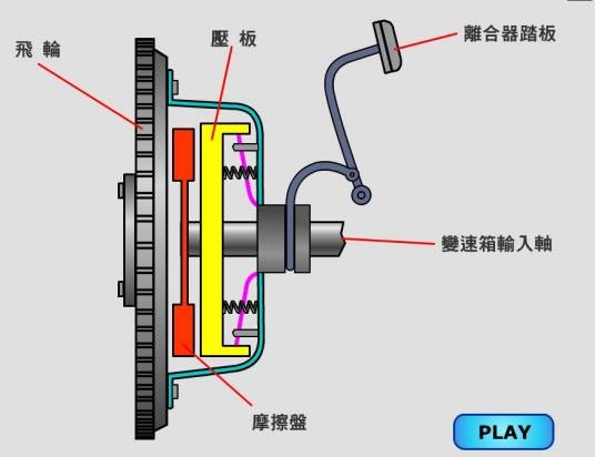 汽车离合器（机械工程学汽车领域术语）