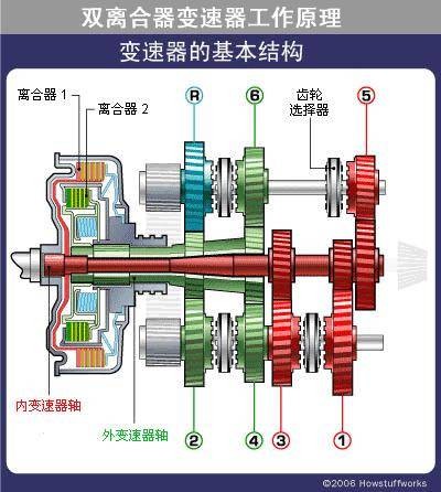 7速双离合变速器