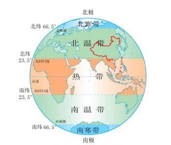七年级地理