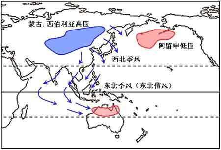 季风环流