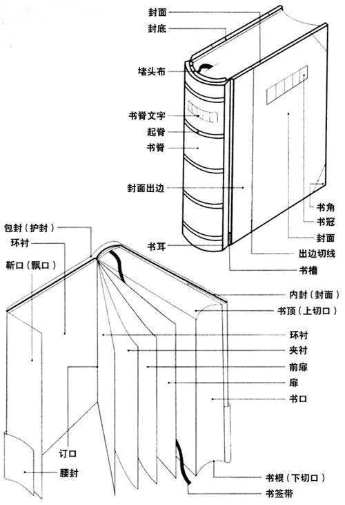 书籍装帧设计（装帧工艺）