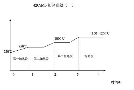 齿轮钢