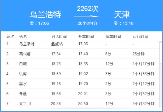 2262次列车