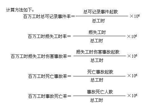 百万工时伤害率