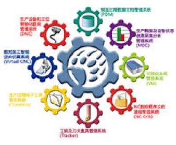 企业信息管理系统