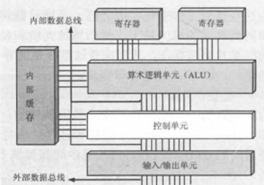 外部数据总线