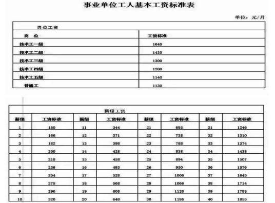 事业单位工资制度