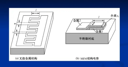 SPICE器件模型