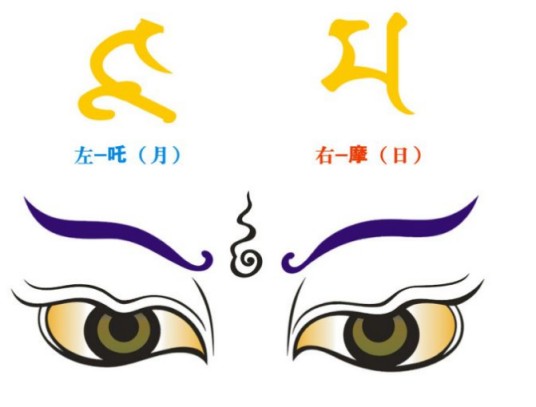 佛家六神通