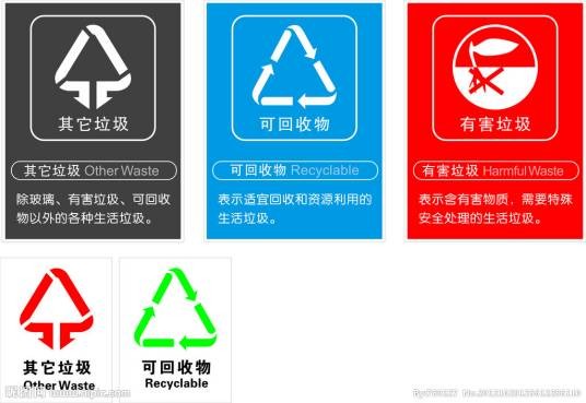 废物回收
