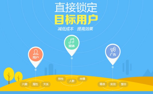 精准广告投放