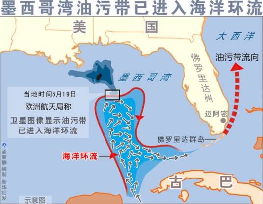 墨西哥湾流