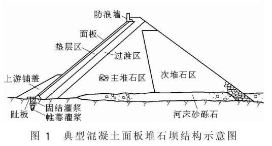 钢筋混凝土面板堆石坝