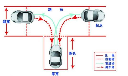 倒车入库（驾考项目）