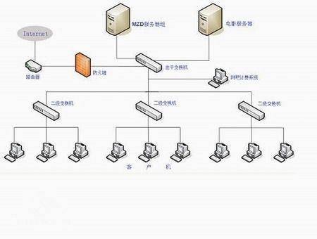 网吧无盘系统