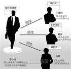 行政诉讼第三人