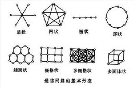 通信网(通信和信息交换的系统)