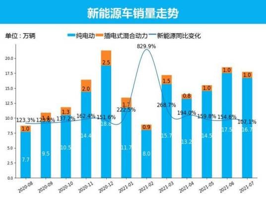 汽车行业分析