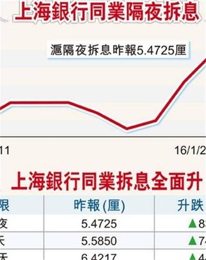 拆借利率
