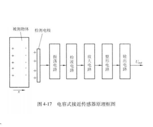 接近传感器