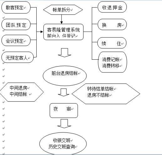 酒店客房管理系统