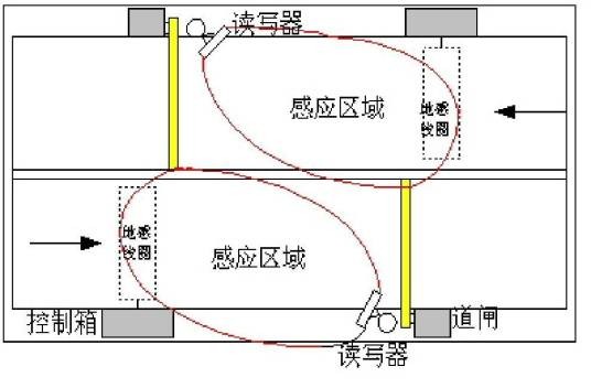 地感线圈