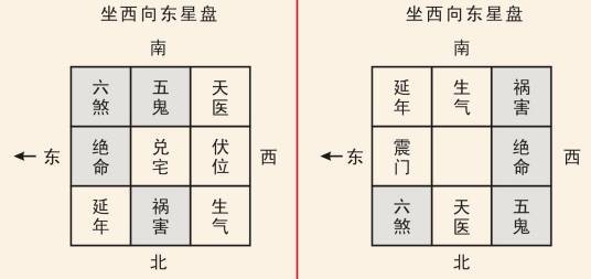 天医