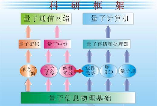 量子信息科学（学科）