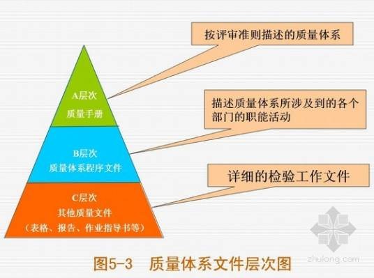 质量体系文件