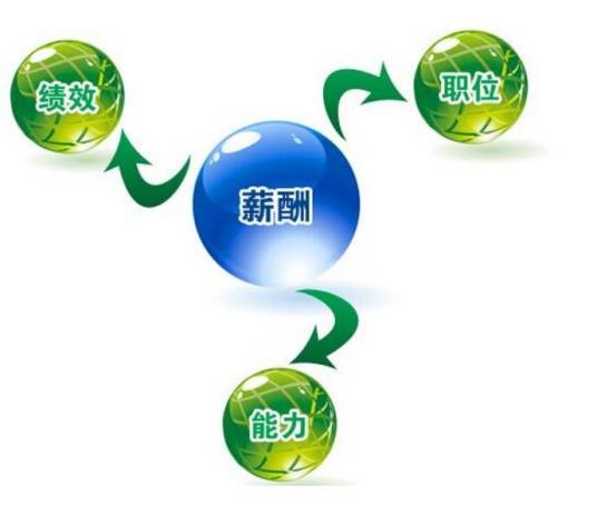 薪酬制度