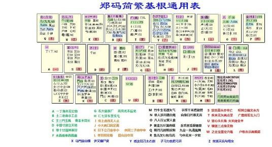 郑码