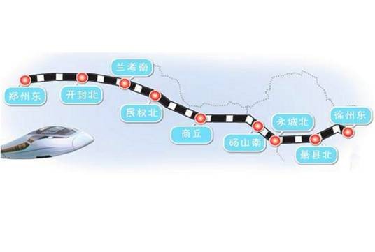 郑徐高速铁路