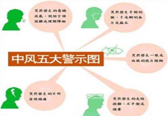 中风先兆