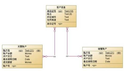 关系数据模型