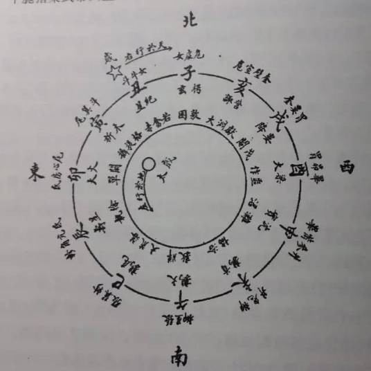 太岁纪年