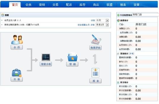 营销通