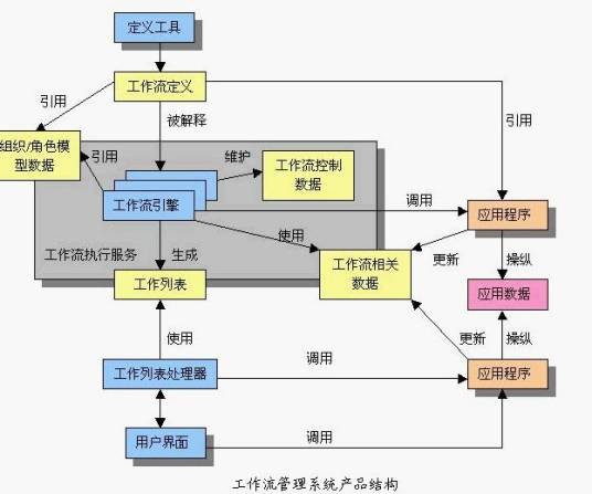 工作流管理系统