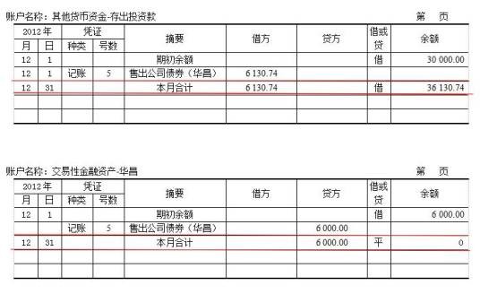 应付福利费