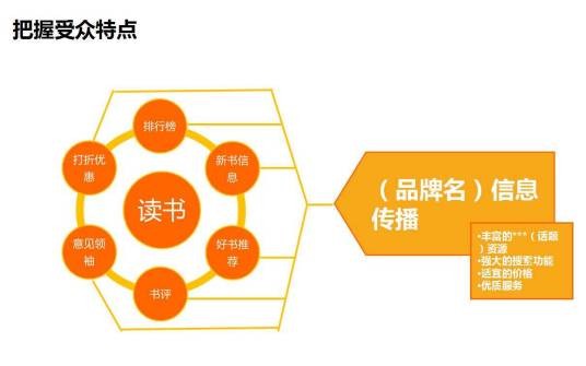 口碑传播