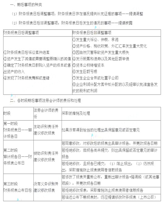 期后事项