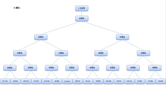 淘汰赛（一种赛制）